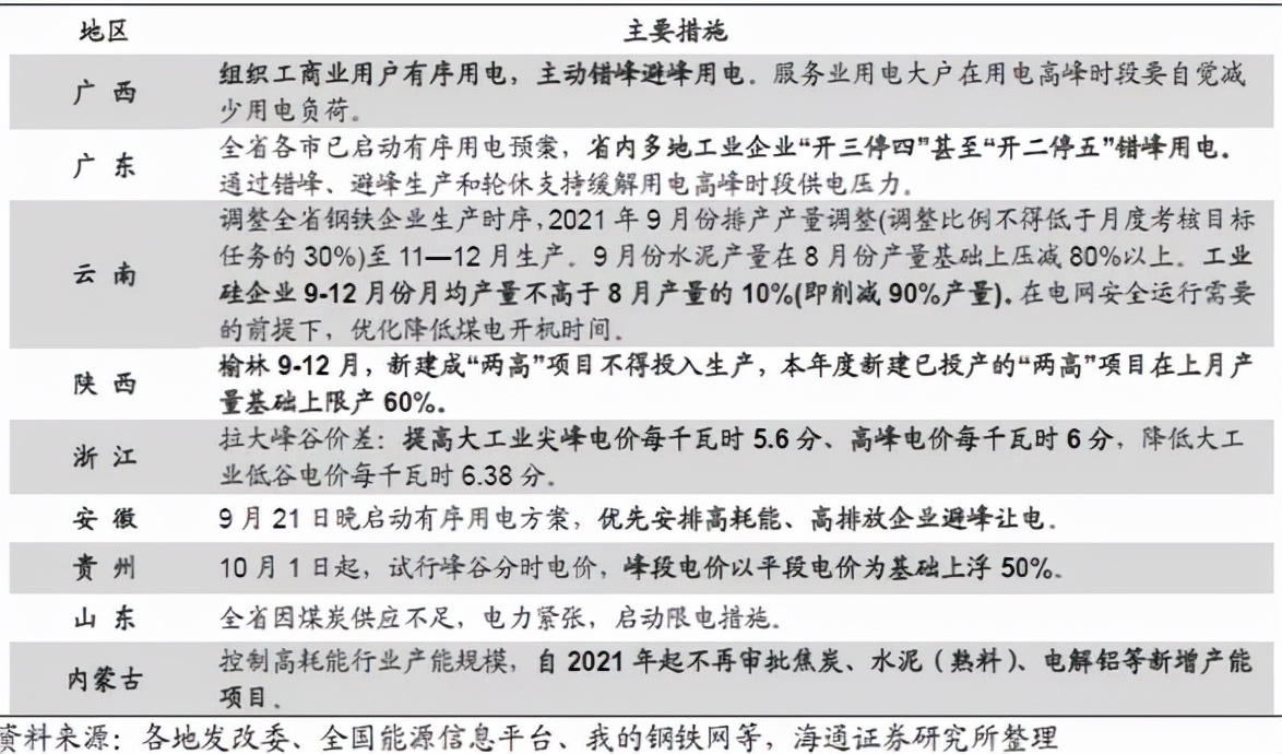 丙烯再度进入高频震荡阶段,价格狂飙创新高