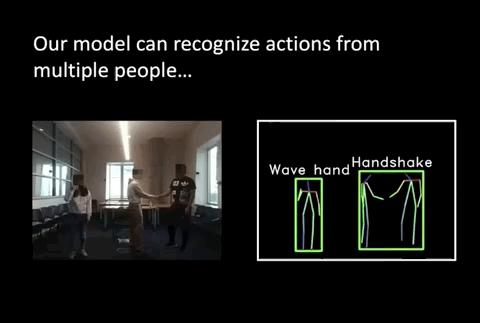 穿墙透视算法｜MIT华人Team通过墙壁和遮挡物的超强动作检测模型