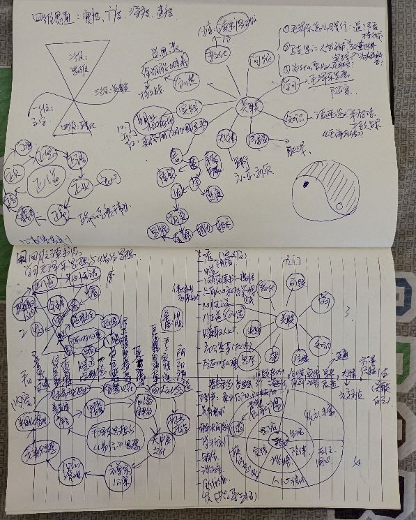 阅读遇到四维读书法，有了工具后的读书，会怎么样呢？