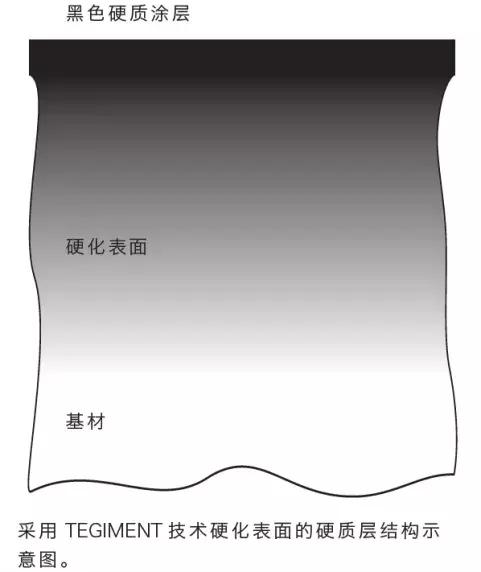 sinn辛恩u2手表,辛恩sinn腕表怎么样