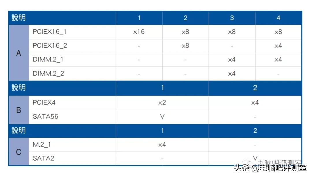 华硕rogmaximusxhero测评,正品华硕rogmaximusz790extreme主板