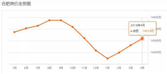 合肥政务区水墨兰庭二手房价多少,合肥政务区最新房价一览