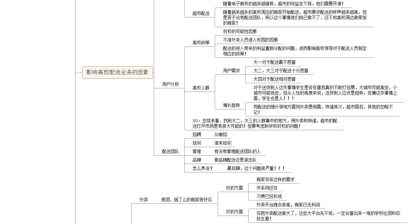 大学生创新创业的创业方向有哪些,大学生校园创业的优势有哪些