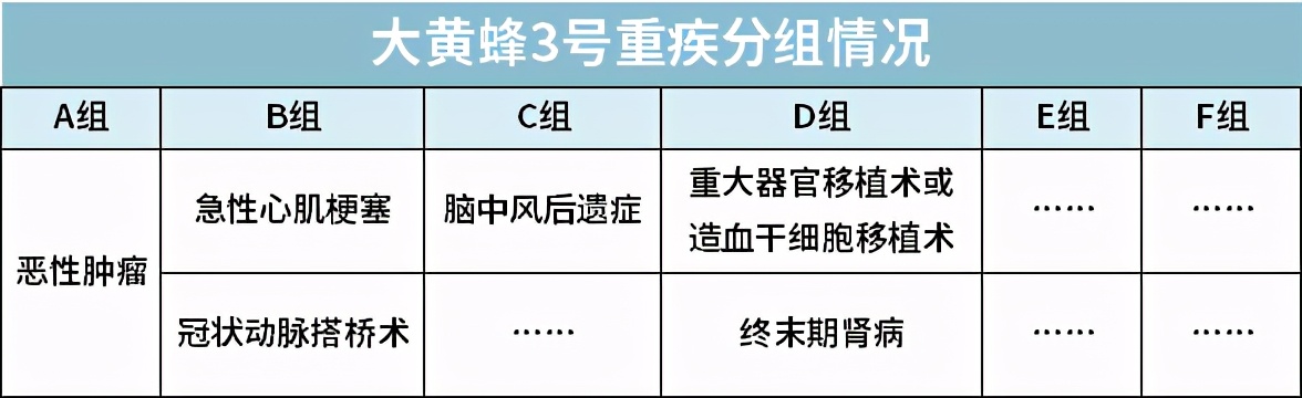 全面测评76款少儿重疾险，选出2020年11月的性价比之王