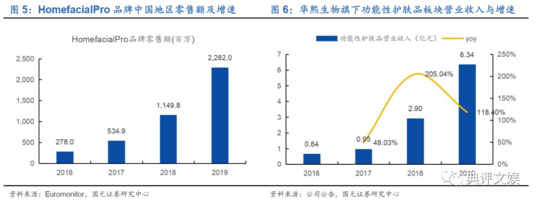 化妆品行业洞察,化妆品行业数据分析报告中研普华