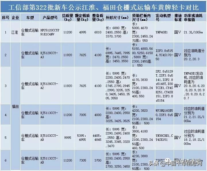 蓝牌轻卡超过多少吨不允许上高速,江淮蓝牌国六排半轻卡载重多少吨