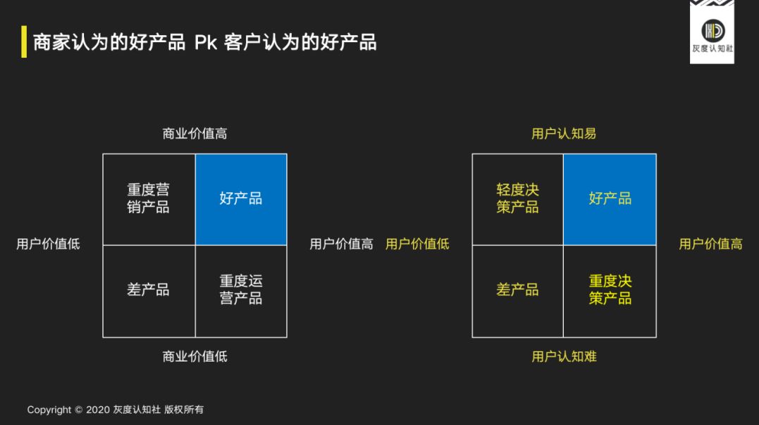 指数级增长的底层逻辑