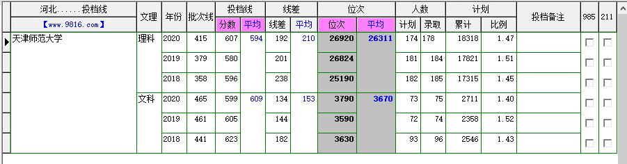 天津师范大学南开附属中学,天津师范大学附属小学