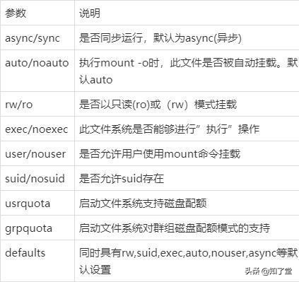 linux已经挂载了数据盘怎么格式化,linux磁盘分区命令教程学习