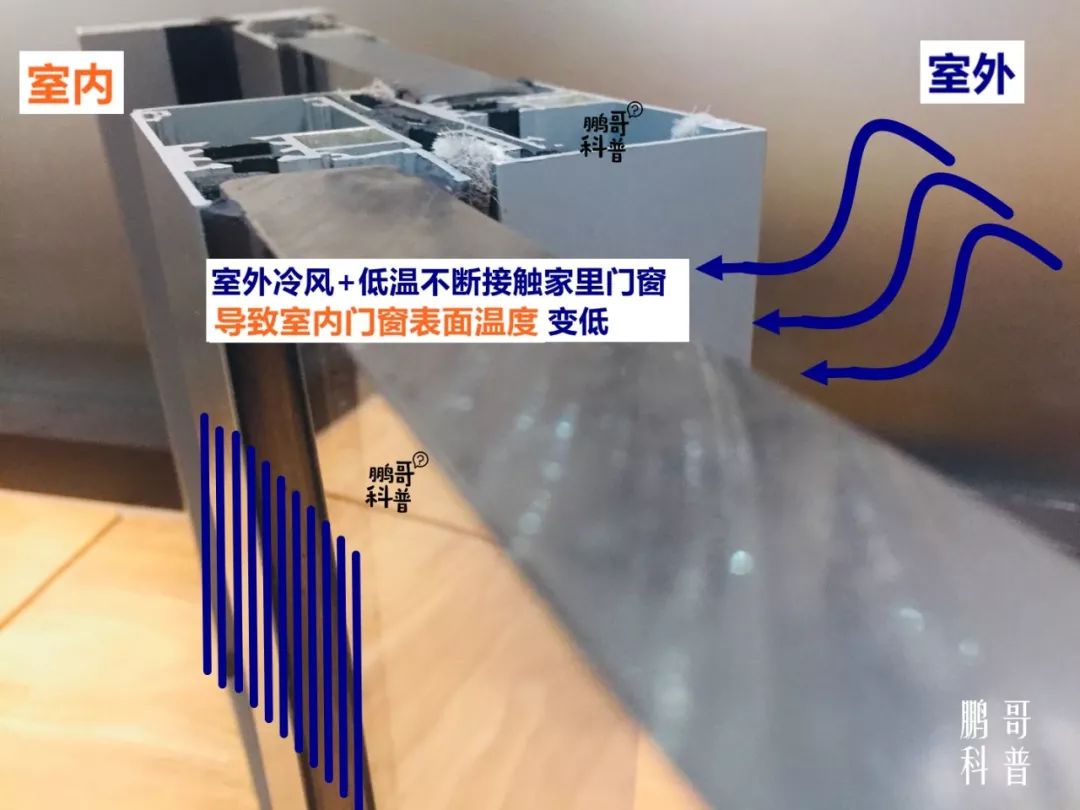 双层门窗玻璃透气起雾怎么办,门窗玻璃起雾是什么原理