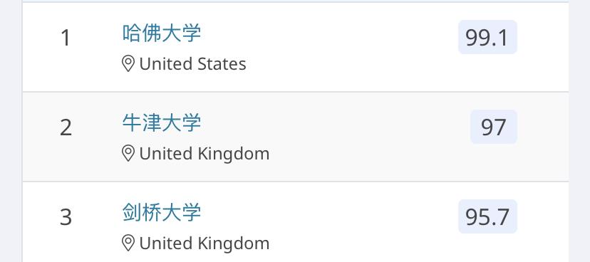 留学如何选专业三大热门交叉专业,国外留学各大优势专业排名