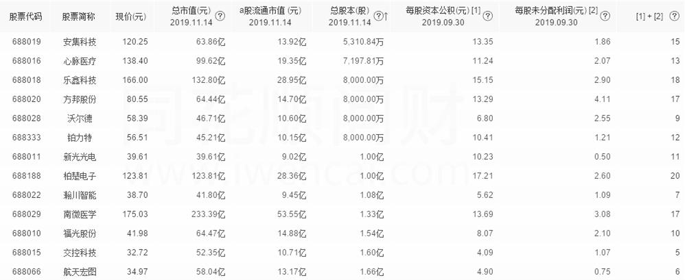 高送转潜力股名单一览,如何筛选高送转个股