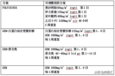 复旦胰腺癌综合诊疗指南 (研究发现胰腺癌诊疗新靶标)