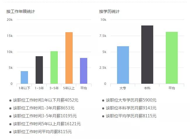 外资银行校招要求,2023各大银行秋季校园招聘