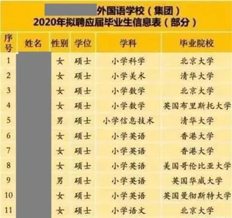 世界名校毕业回中国找工作好找吗,世界名校的毕业生找工作好吗