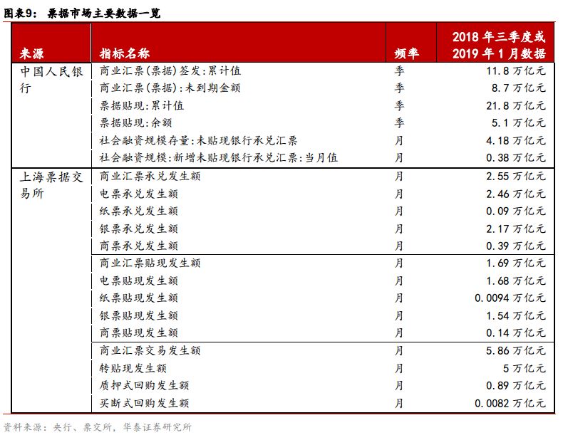 票据市场与私募的优劣势,票据市场走势分析