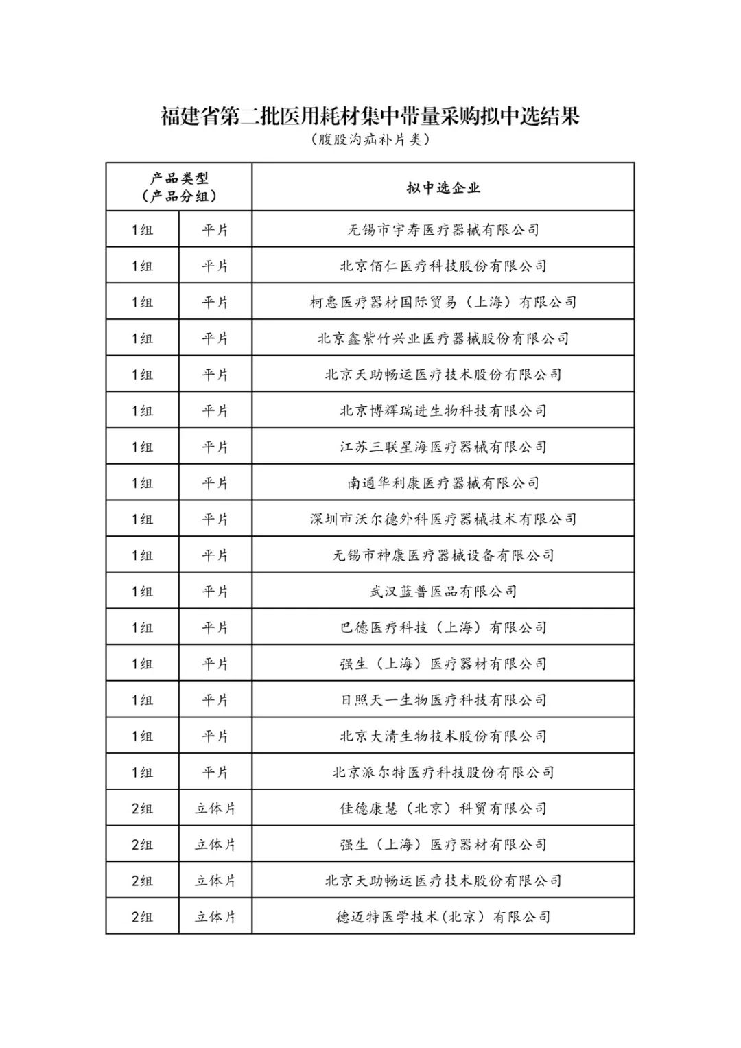 全面“两票制”！34.86万个耗材大降价，美敦力、强生、雅培...
