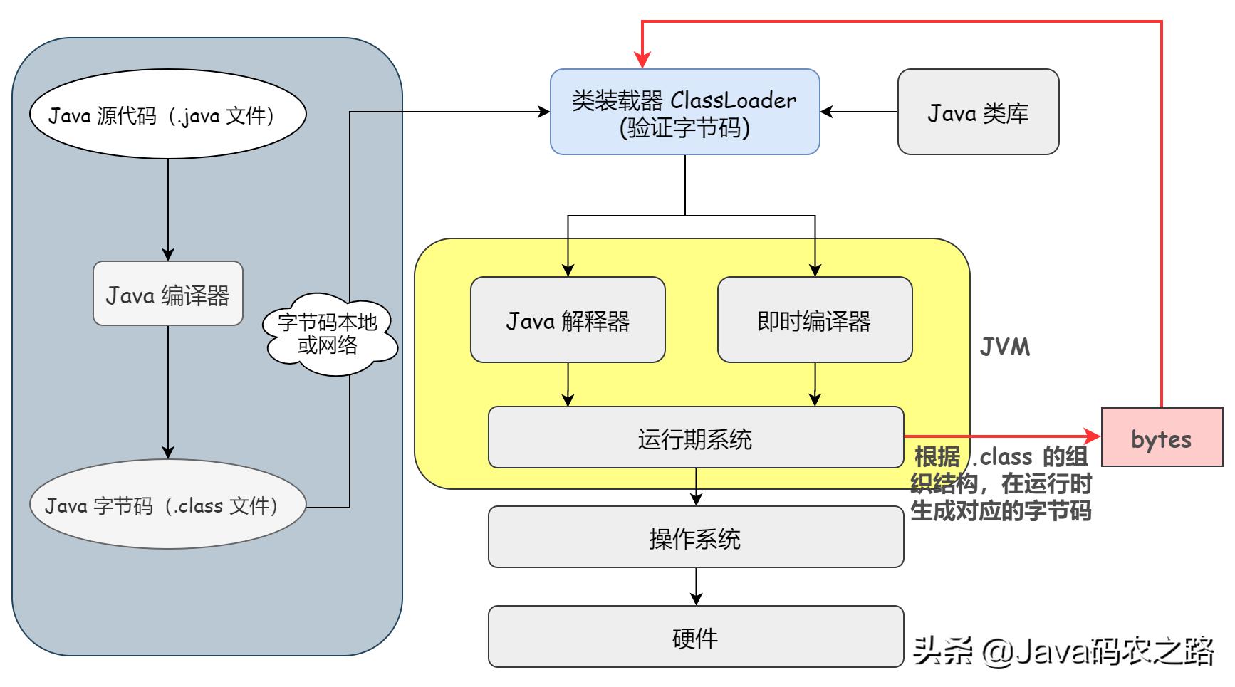 java代理基础知识,java常见的几种代理模式