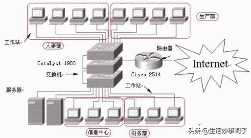 交换机中相关术语代表什么意思,有必要弄清楚