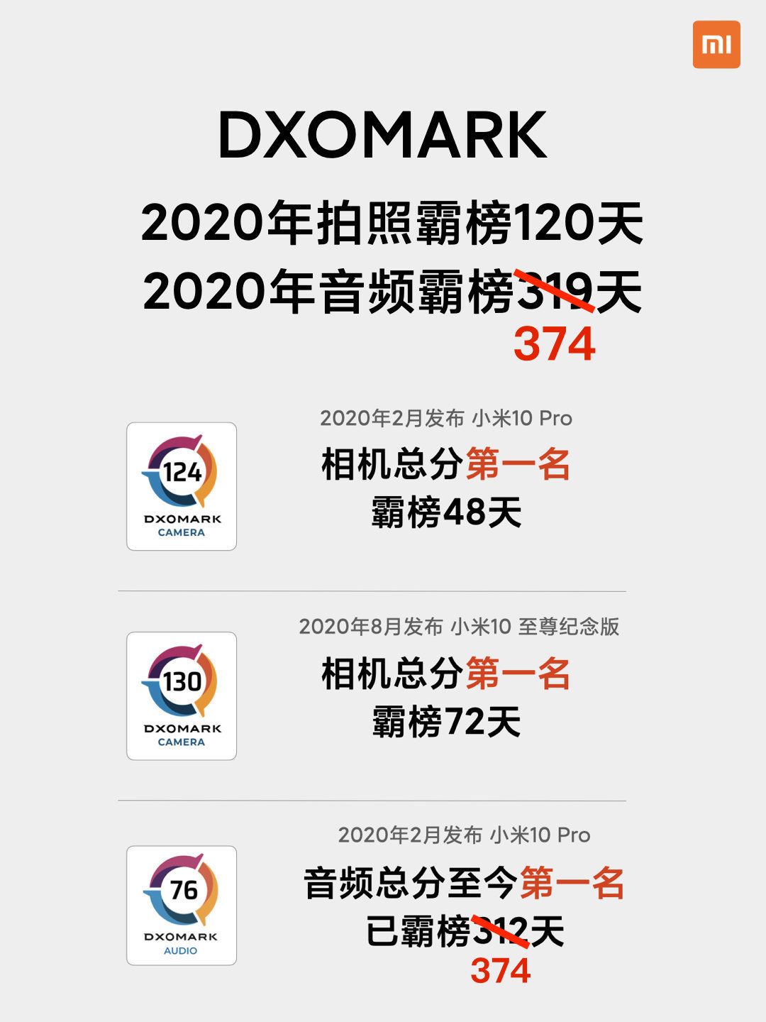 最好音质的手机小米10,小米10性能最好的手机