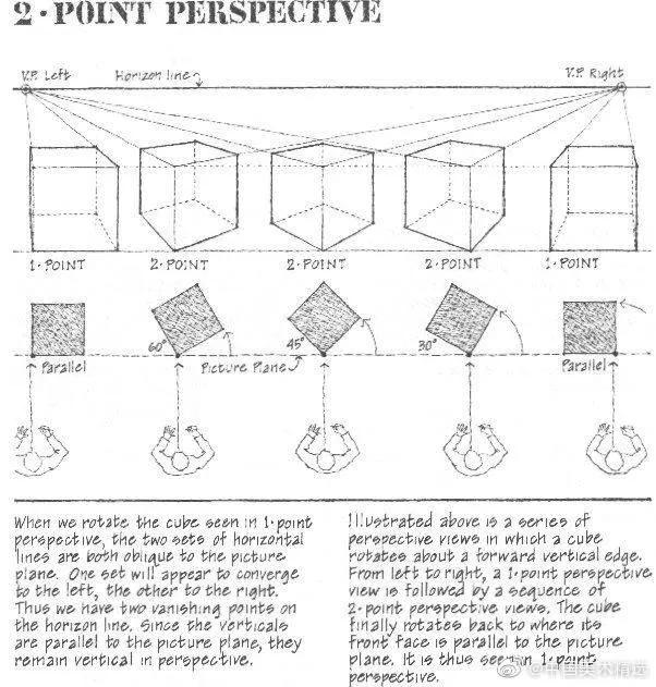 一点透视怎么画初学者,学一点透视知识绘画