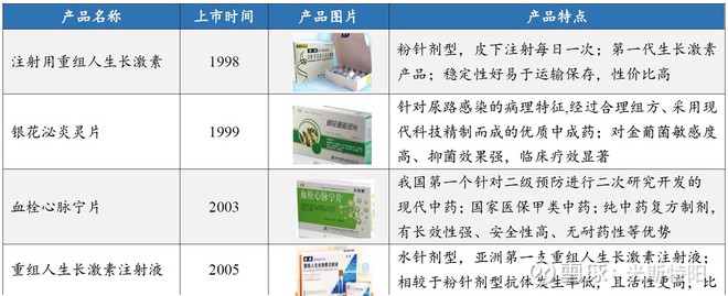 长春高新生产的生长激素是什么,长春高新的生长激素有年龄限制吗
