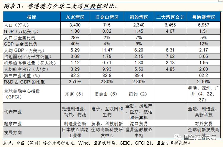 【国金研究】白云机场深度：粤港澳门户，T2助力流量变现能力提升