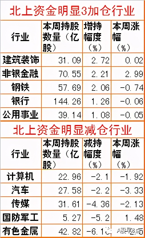 周末股市值得关注的消息,周一股市大盘预测