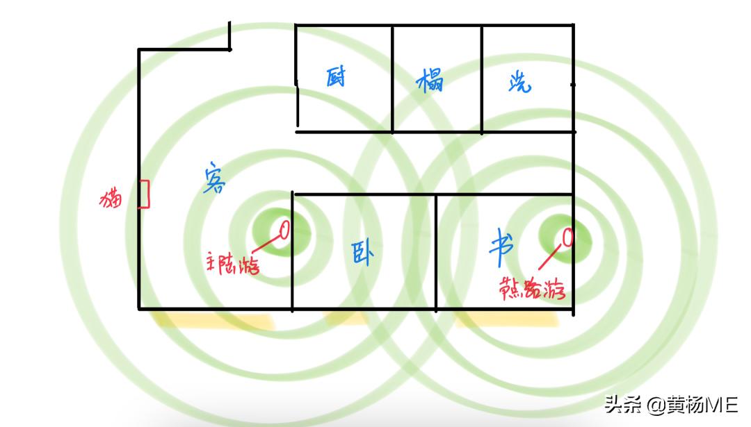 新房组网最简单的方法,自建房无线组网