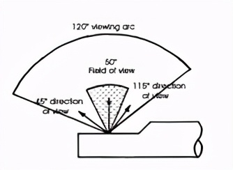 将内部细微之处通通展示给你---内窥镜