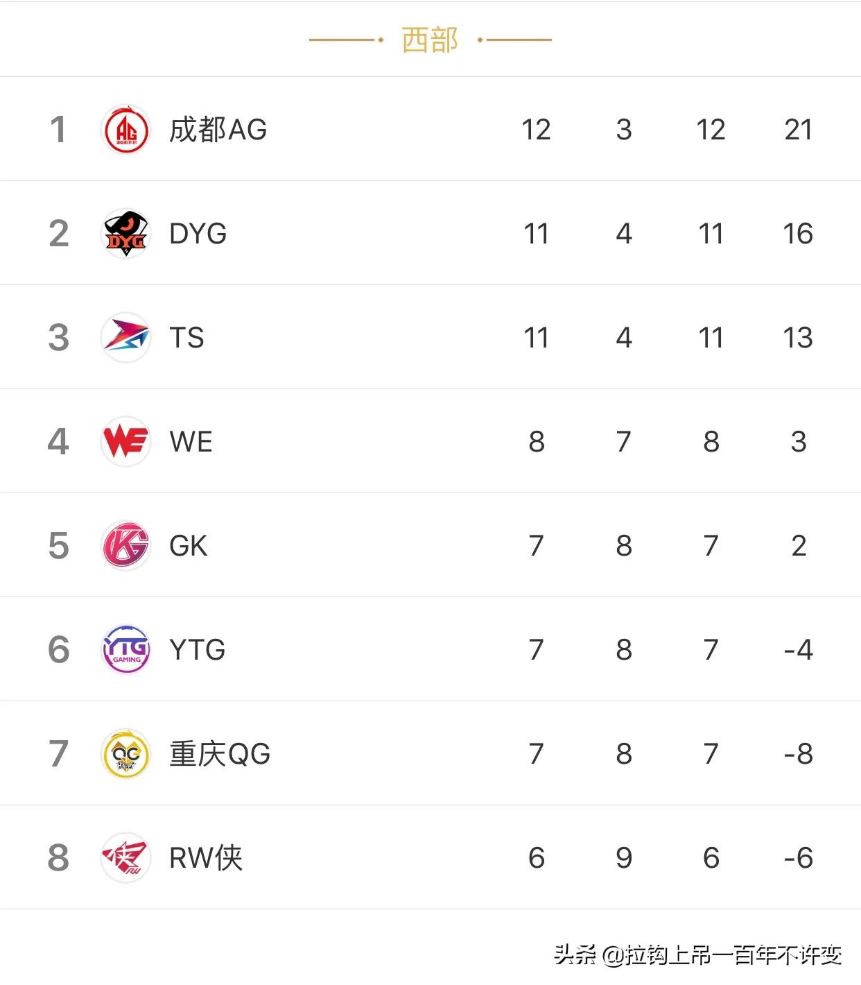 王者荣耀kpl2023春季赛赛程表,王者荣耀kpl2024春季赛赛程图