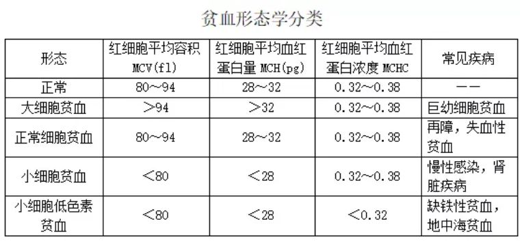教你学会看化验单图片,一招教你看懂宝宝化验单