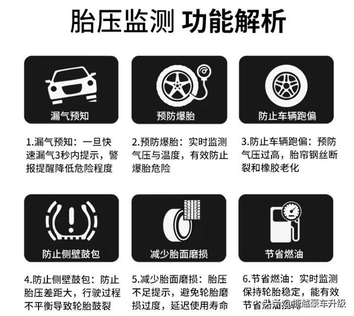 奔驰监测胎压是什么意思,奔驰胎压监测是怎么监测的