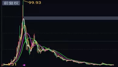 全通教育的股价为什么涨,全通教育今日股票