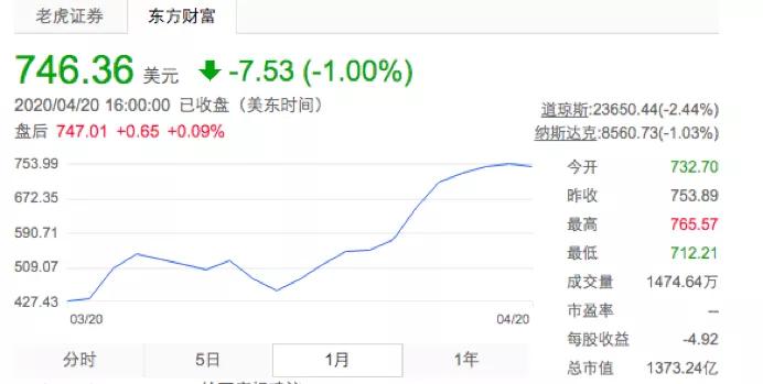 “都试驾了还不下定！”特斯拉在中国是怎样被神化的？