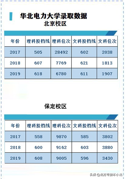 带你走进心仪的大学华北电力大学,全国有名的电力大学