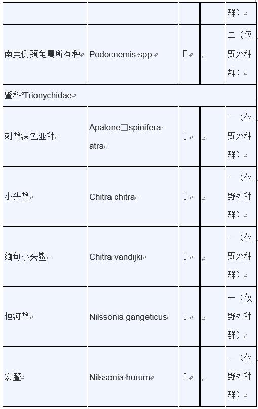 甲鱼是否列入禁食名单,牛蛙甲鱼被列入禁食名单了吗