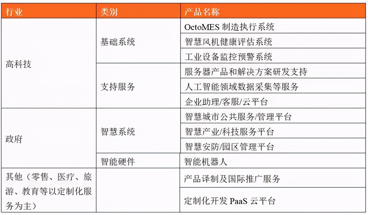 中电文思海辉央企,中电文思海辉项目