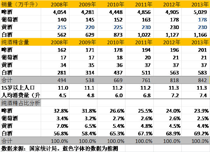 喝五瓶啤酒相当于多少白酒,喝一杯白酒算多吗