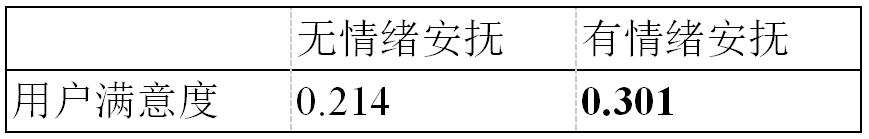 情感分析算法与应用书,情感分析算法最新模型