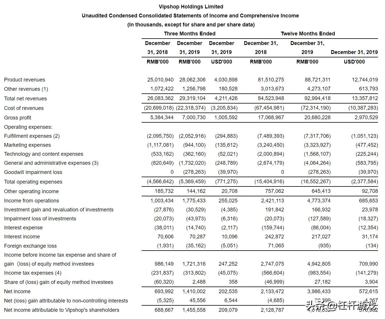 聚美优品与唯品会区别,聚美优品的市值及分析