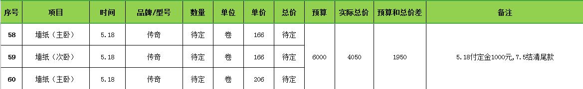 全屋预算清单,套内110平米预算