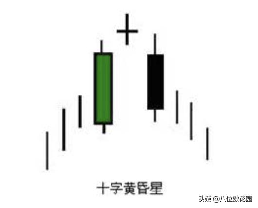 实战k线图解法大全,60分钟k线怎么看懂