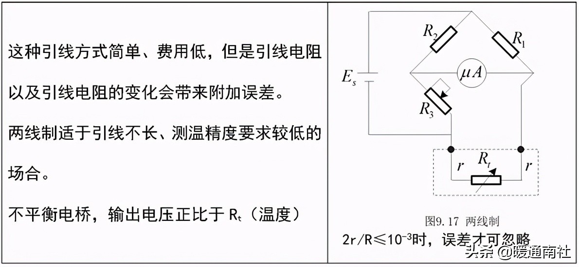 妤煎畤鑷帶鍩虹鐭ヨ瘑绠楅噺,妤煎畤鑷帶鍩虹鐭ヨ瘑澶у叏