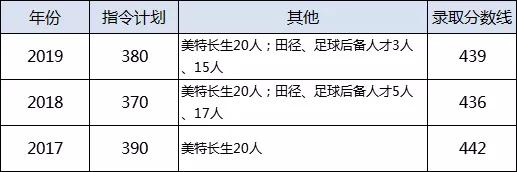 一本率90以上,武汉109所高中一本率排名