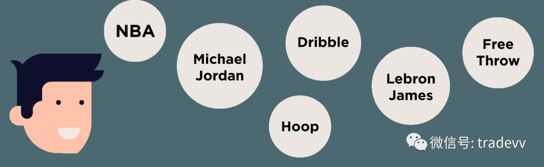 关键词1.0,关键词秘籍