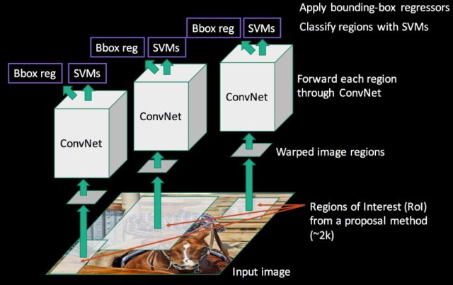 深度学习算法基础算法模型与实战,深度学习目标检测识别的训练思路