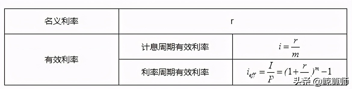 财务净现值计算题大全,终值和现值年值的计算公式