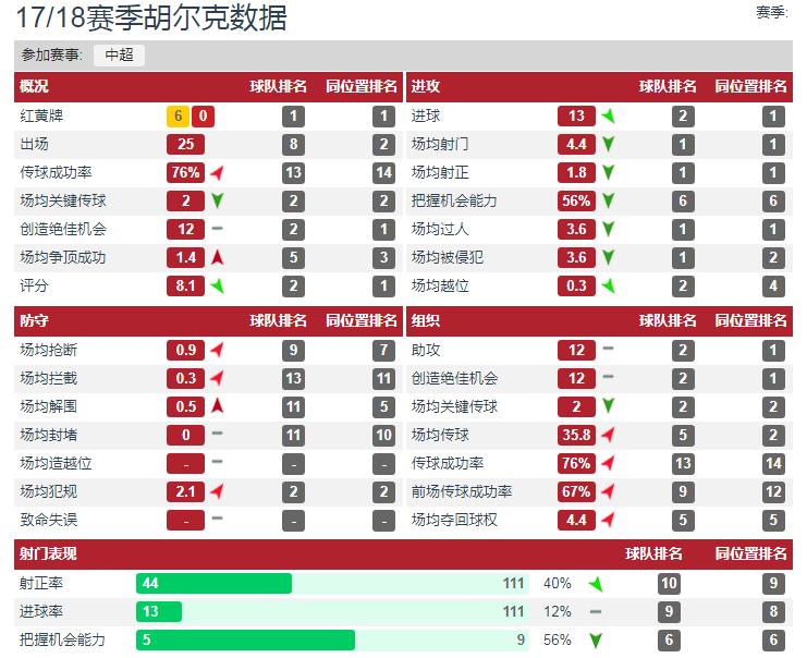胡尔克谈上港三年合同,胡尔克谈巴西上港