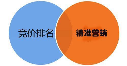 百度优化和百度竞价哪个好,百度爱采购和百度竞价的区别